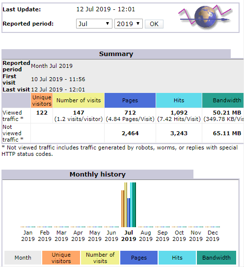 AWStats main screen